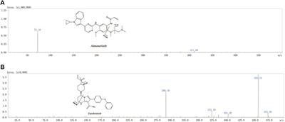 Development and Validation of a UHPLC–MS/MS Method for Quantitation of Almonertinib in Rat Plasma: Application to an in vivo Interaction Study Between Paxlovid and Almonertinib